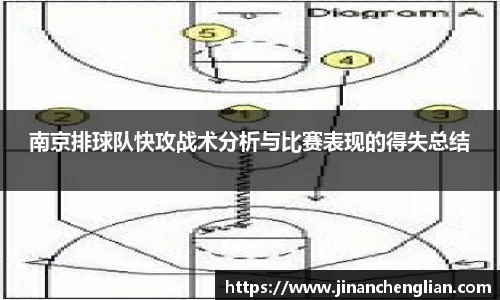 南京排球队快攻战术分析与比赛表现的得失总结